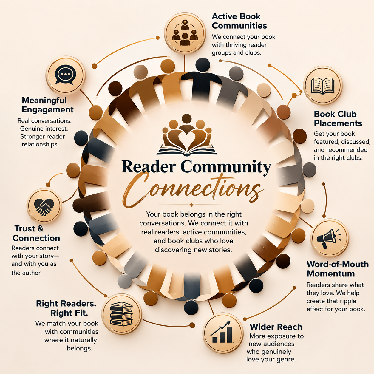 Reader Community Connections